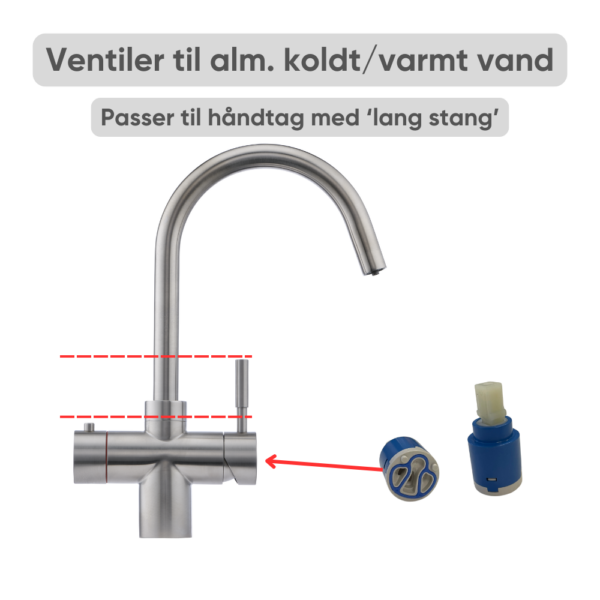 Placering af ventil til håndtag med koldt og varmt vand