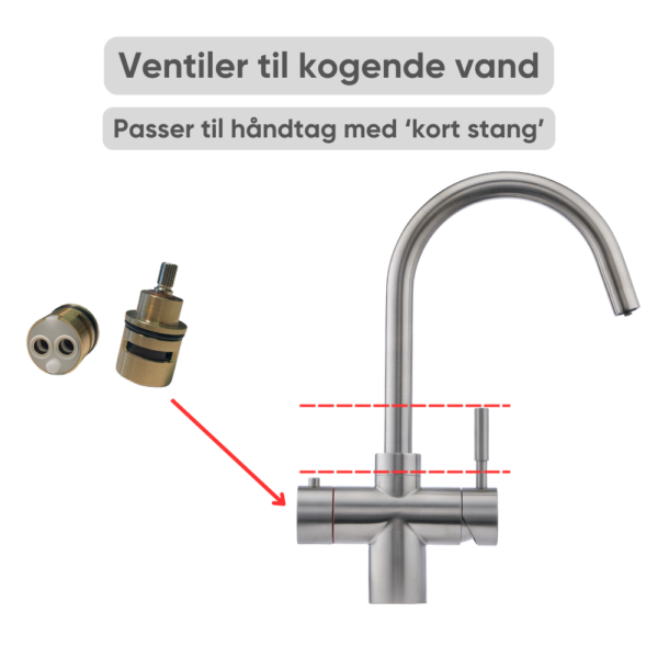 Illustration af placering af ventiler til kogende vand